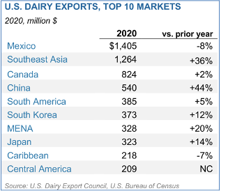 dairy-table.png