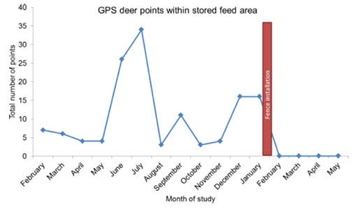 In summertime, deer come after your feed - Michigan Farm News