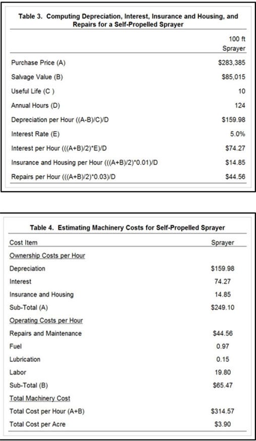 Calculating farm machinery costs and custom rates - Michigan Farm News