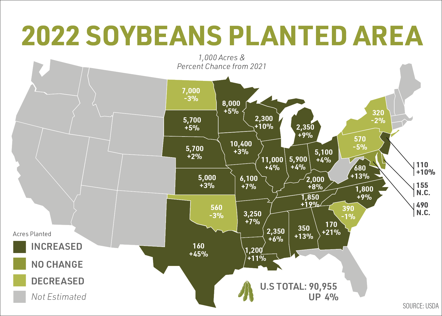 Prospective Planting Report Michigan soybean acres up 9, corn down 4