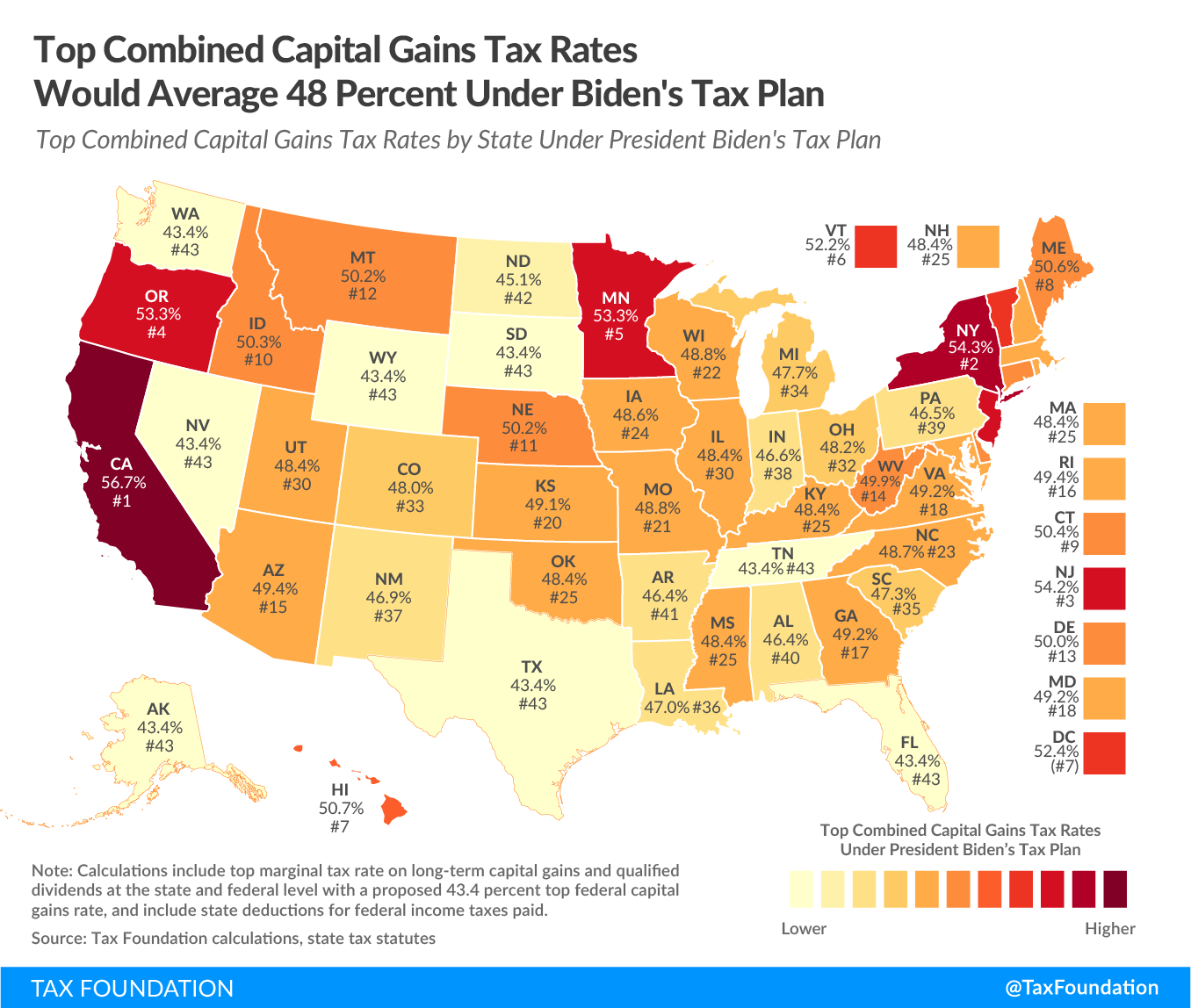 Combined capital gains tax rate in Michigan to hit 47.7 under Biden plan Michigan Farm News