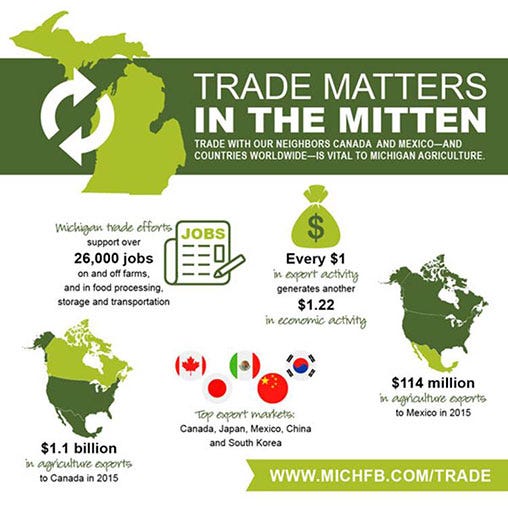 NAFTA renegotiation – it’s officially game on - Michigan Farm News